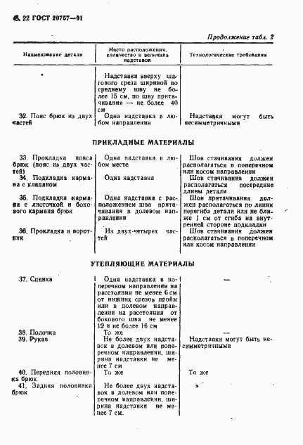 Страница 23 ГОСТ 20757-91