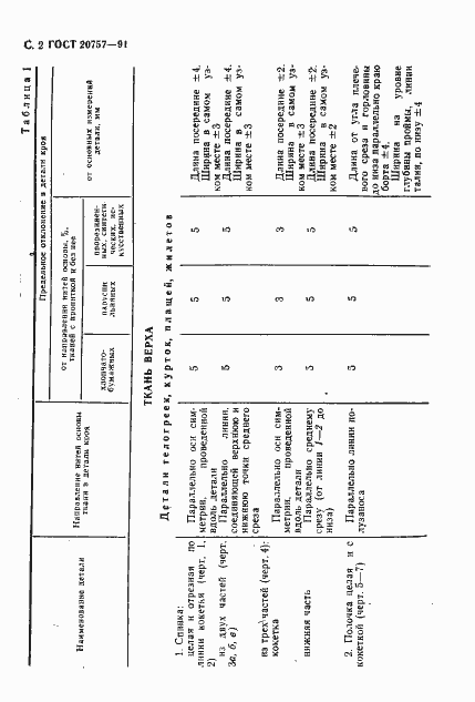 Страница 3 ГОСТ 20757-91