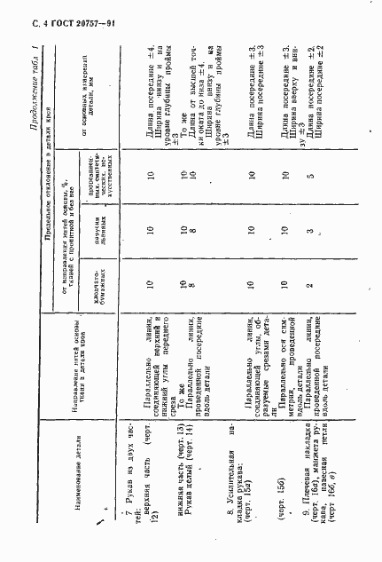 Страница 5 ГОСТ 20757-91