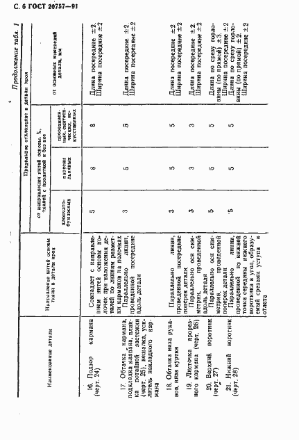 Страница 7 ГОСТ 20757-91