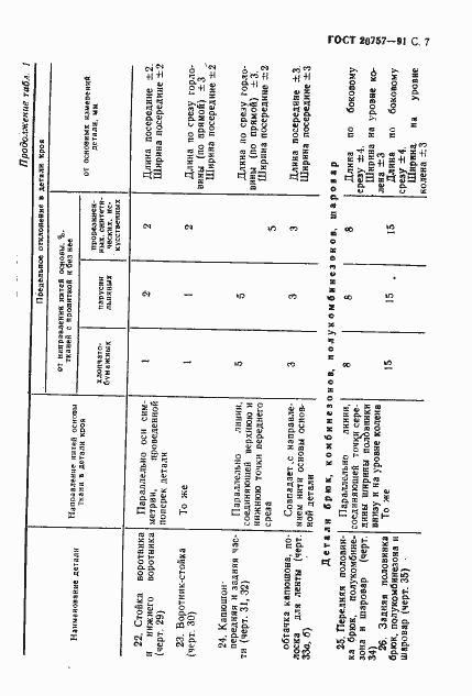 Страница 8 ГОСТ 20757-91