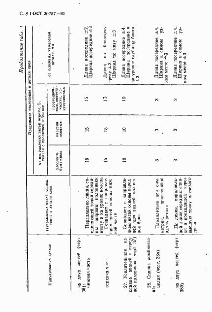 Страница 9 ГОСТ 20757-91