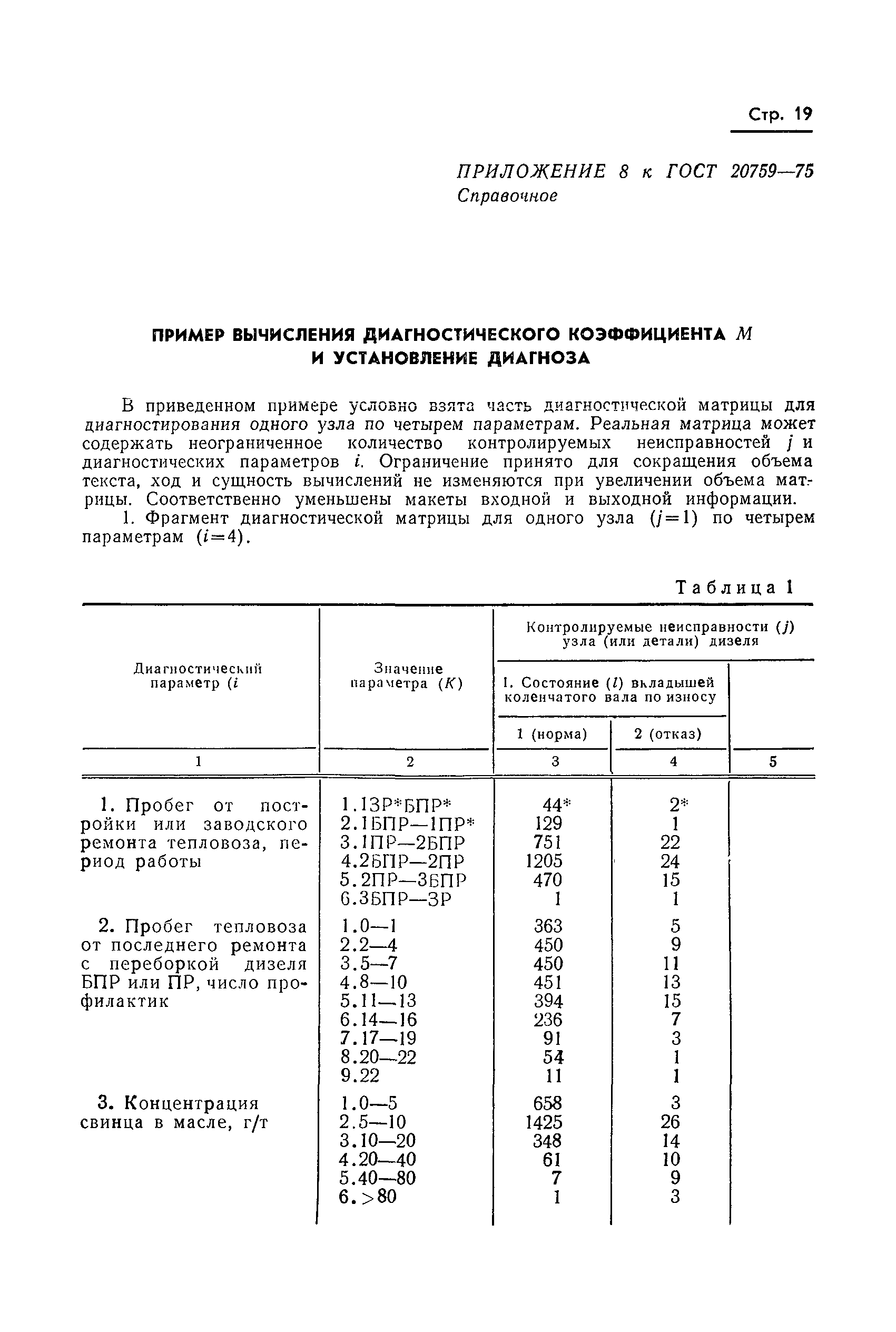 Страница 21 ГОСТ 20759-75