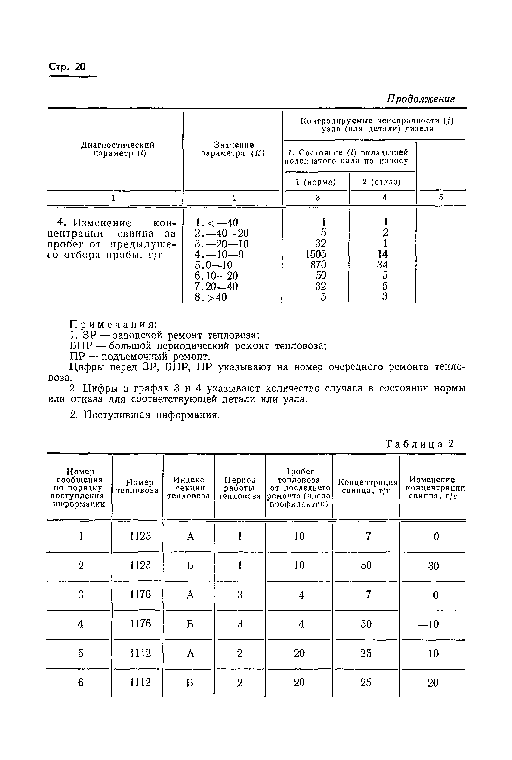 Страница 22 ГОСТ 20759-75