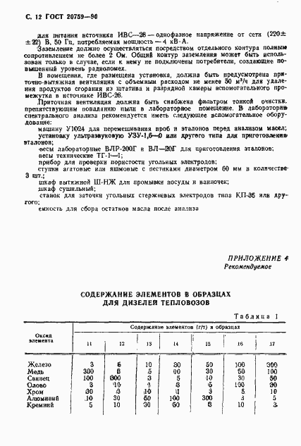 Страница 13 ГОСТ 20759-90