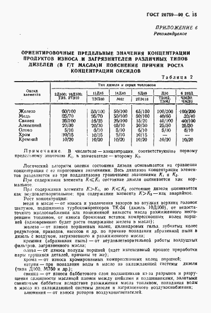 Страница 16 ГОСТ 20759-90