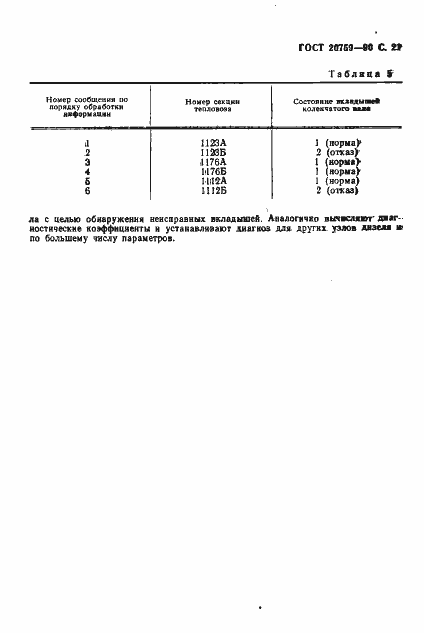 Страница 22 ГОСТ 20759-90