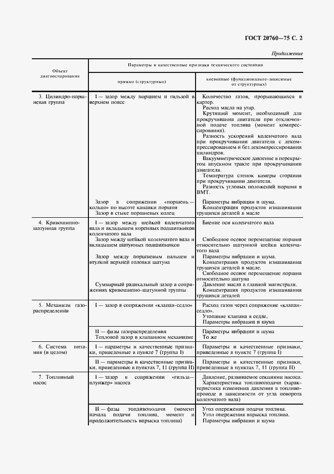 Страница 3 ГОСТ 20760-75
