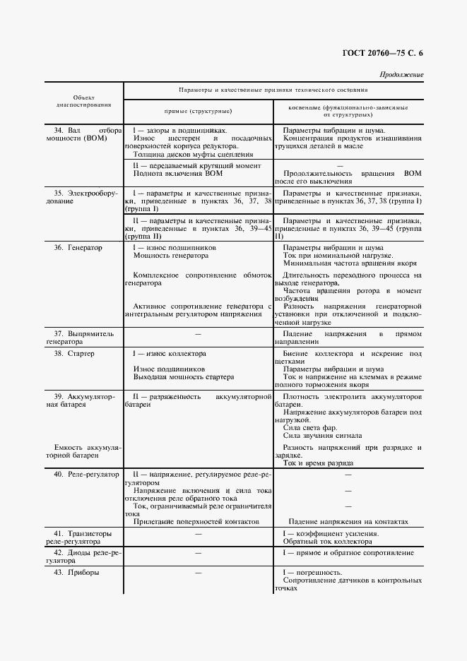 Страница 7 ГОСТ 20760-75