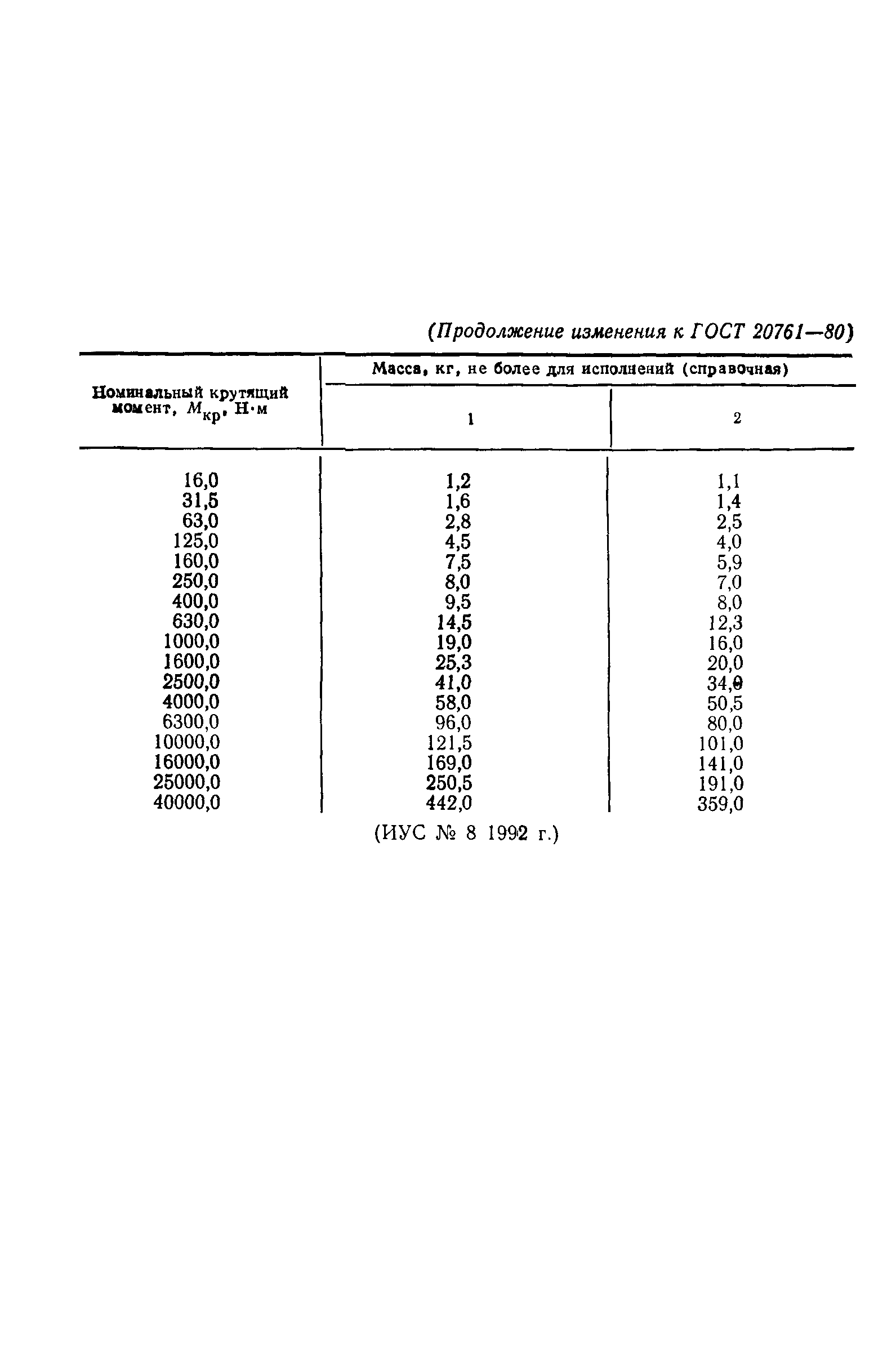 Страница 12 ГОСТ 20761-80
