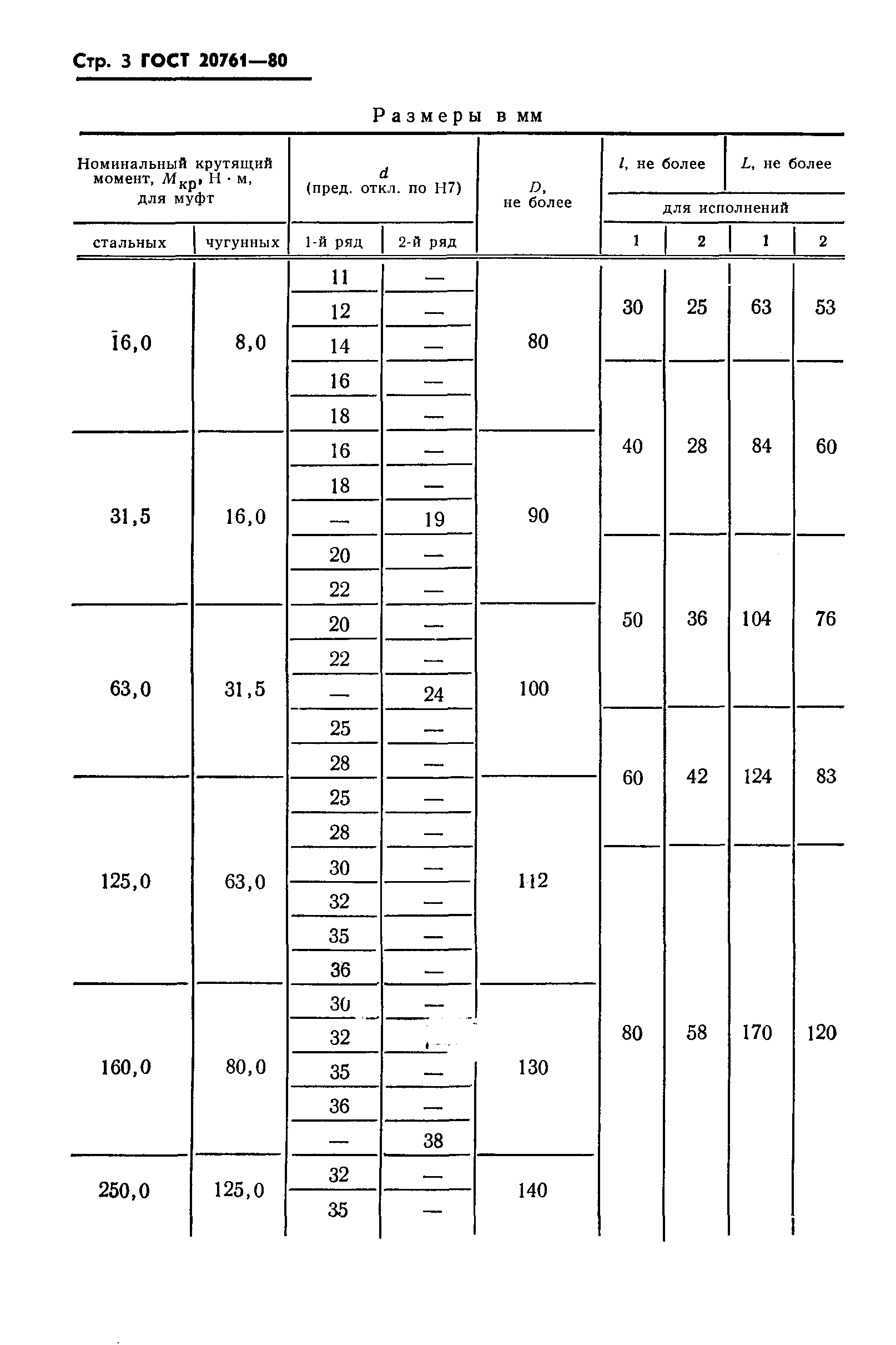 Страница 4 ГОСТ 20761-80