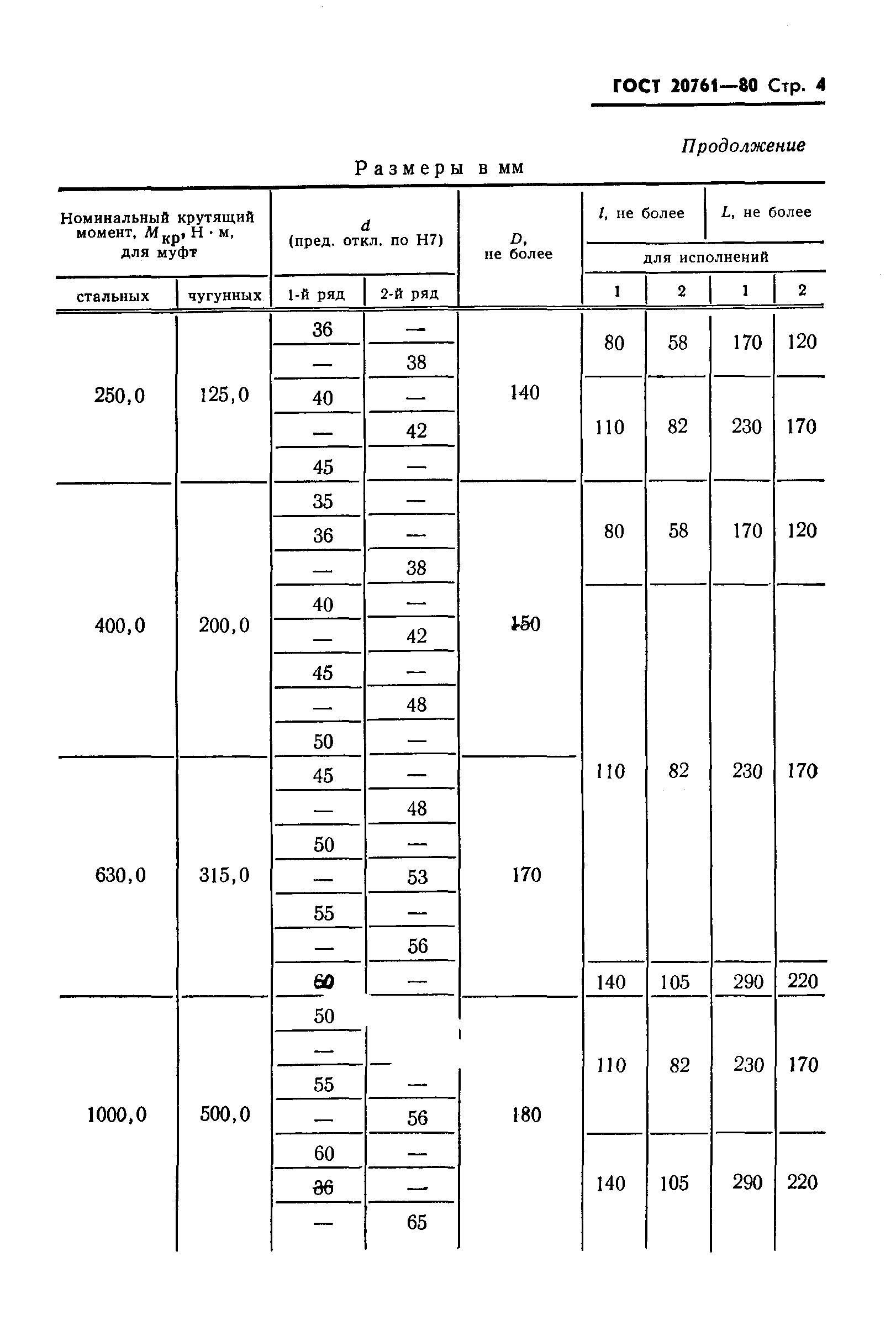 Страница 5 ГОСТ 20761-80