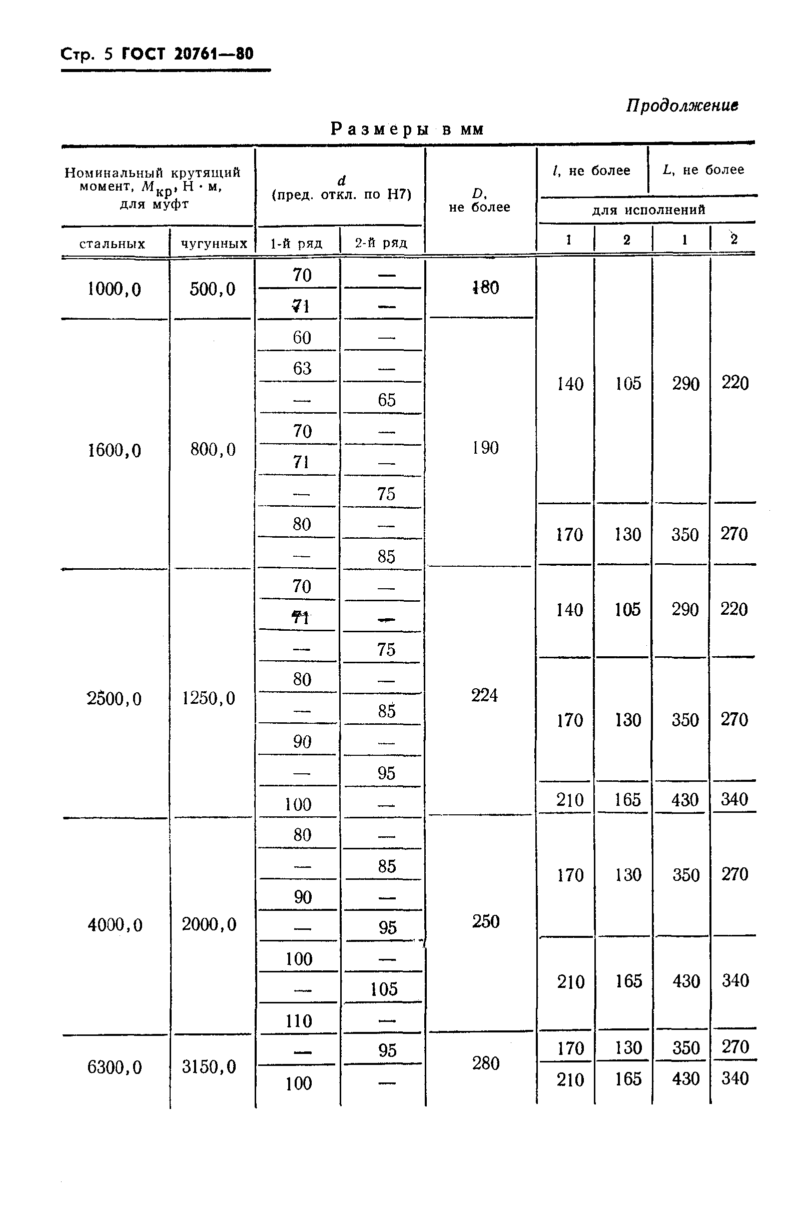 Страница 6 ГОСТ 20761-80
