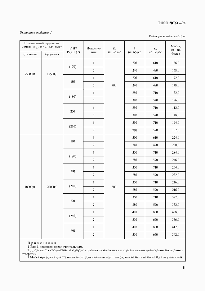 Страница 13 ГОСТ 20761-96