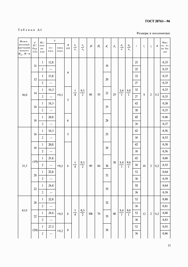 Страница 15 ГОСТ 20761-96