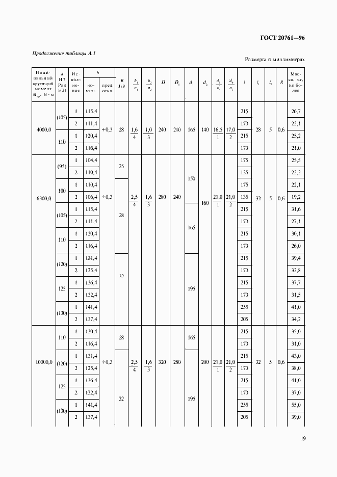 Страница 21 ГОСТ 20761-96