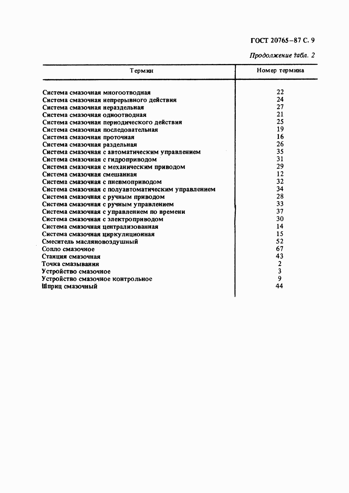 Страница 10 ГОСТ 20765-87