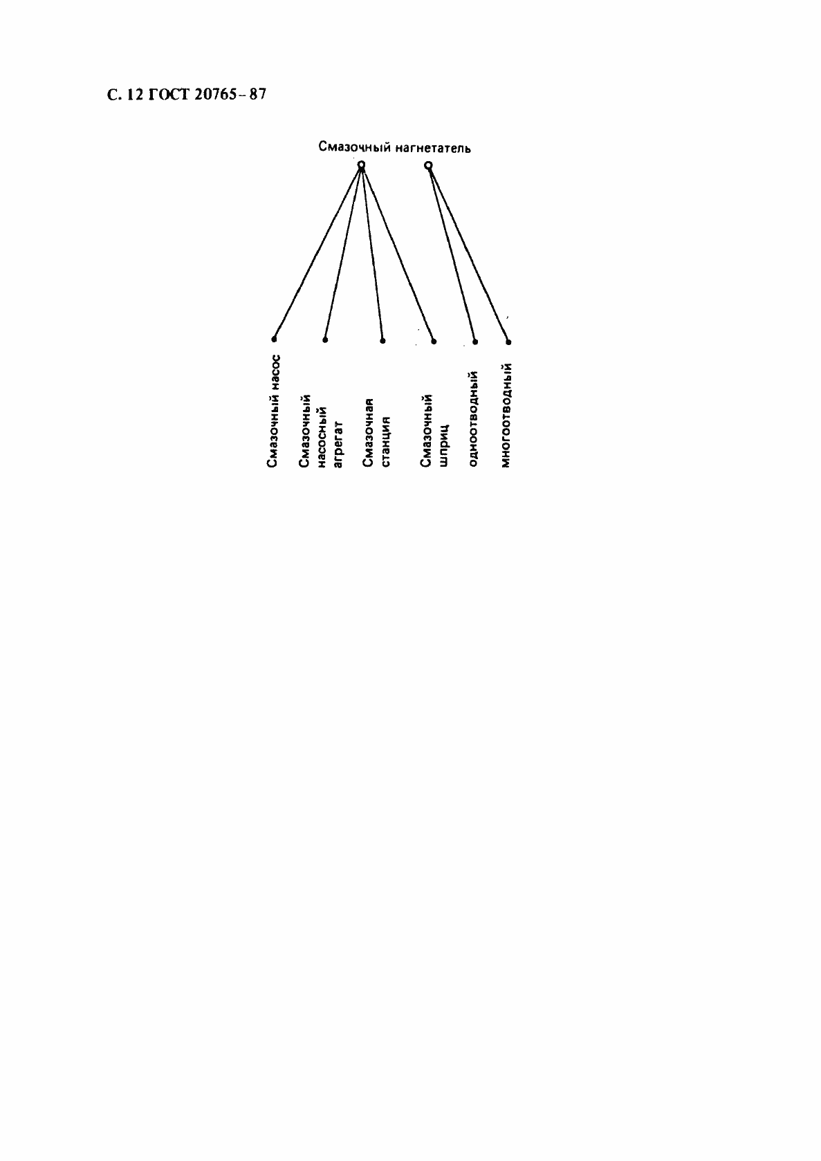 Страница 13 ГОСТ 20765-87