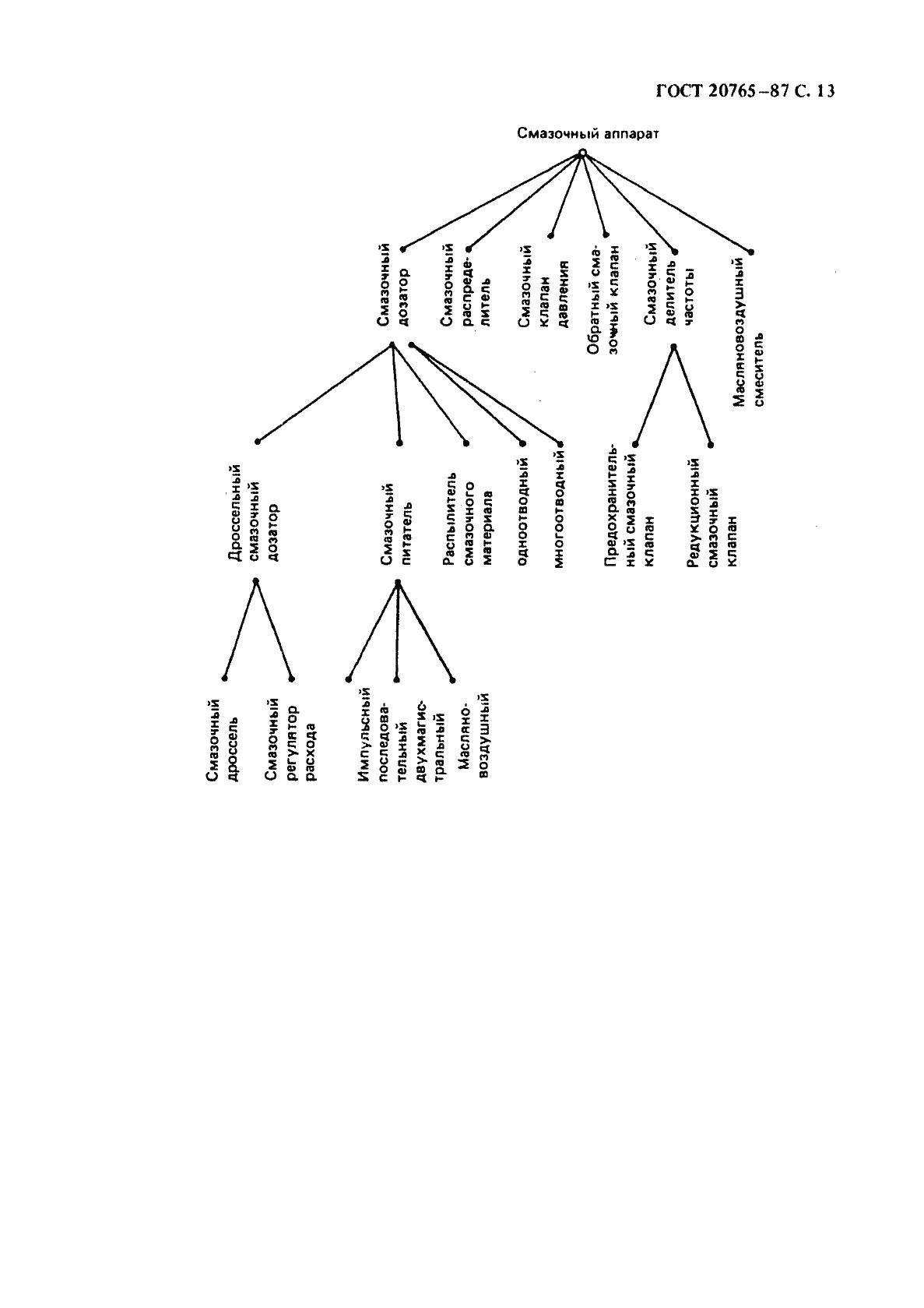 Страница 14 ГОСТ 20765-87
