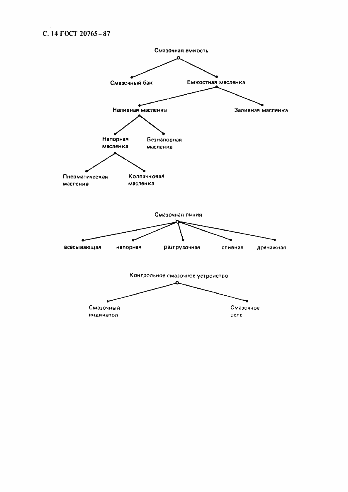 Страница 15 ГОСТ 20765-87