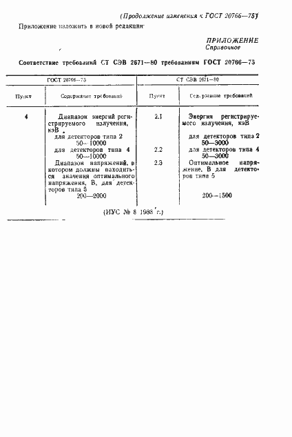 Страница 10 ГОСТ 20766-75