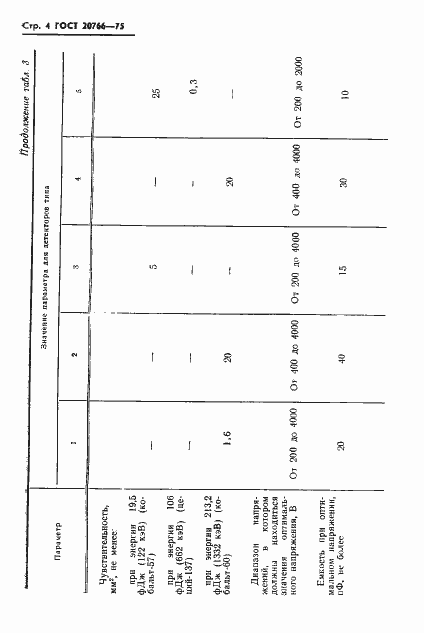 Страница 5 ГОСТ 20766-75