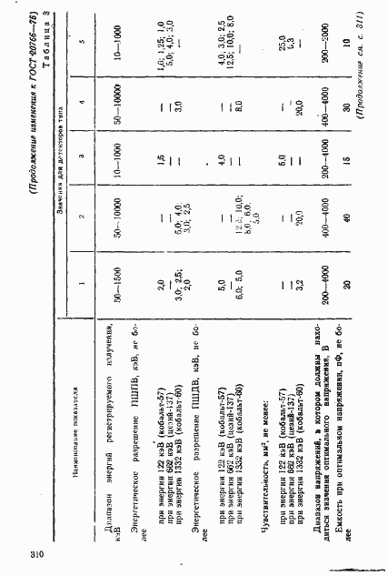 Страница 9 ГОСТ 20766-75