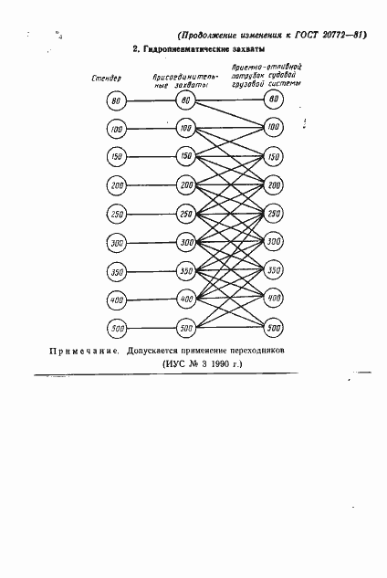 Страница 18 ГОСТ 20772-81