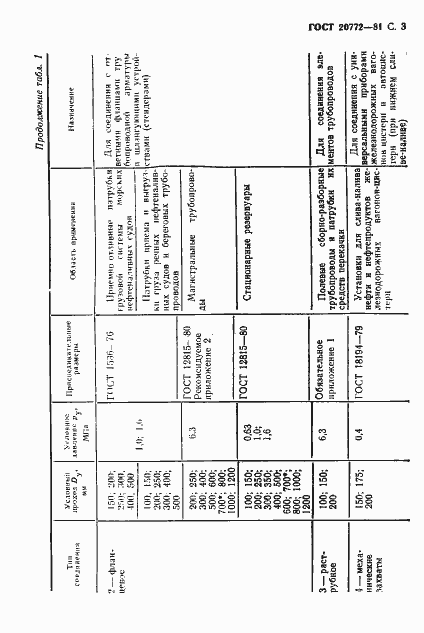 Страница 4 ГОСТ 20772-81