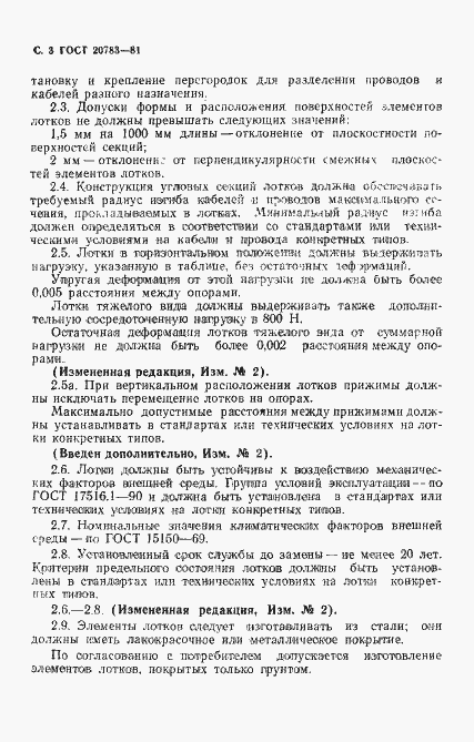 Страница 4 ГОСТ 20783-81