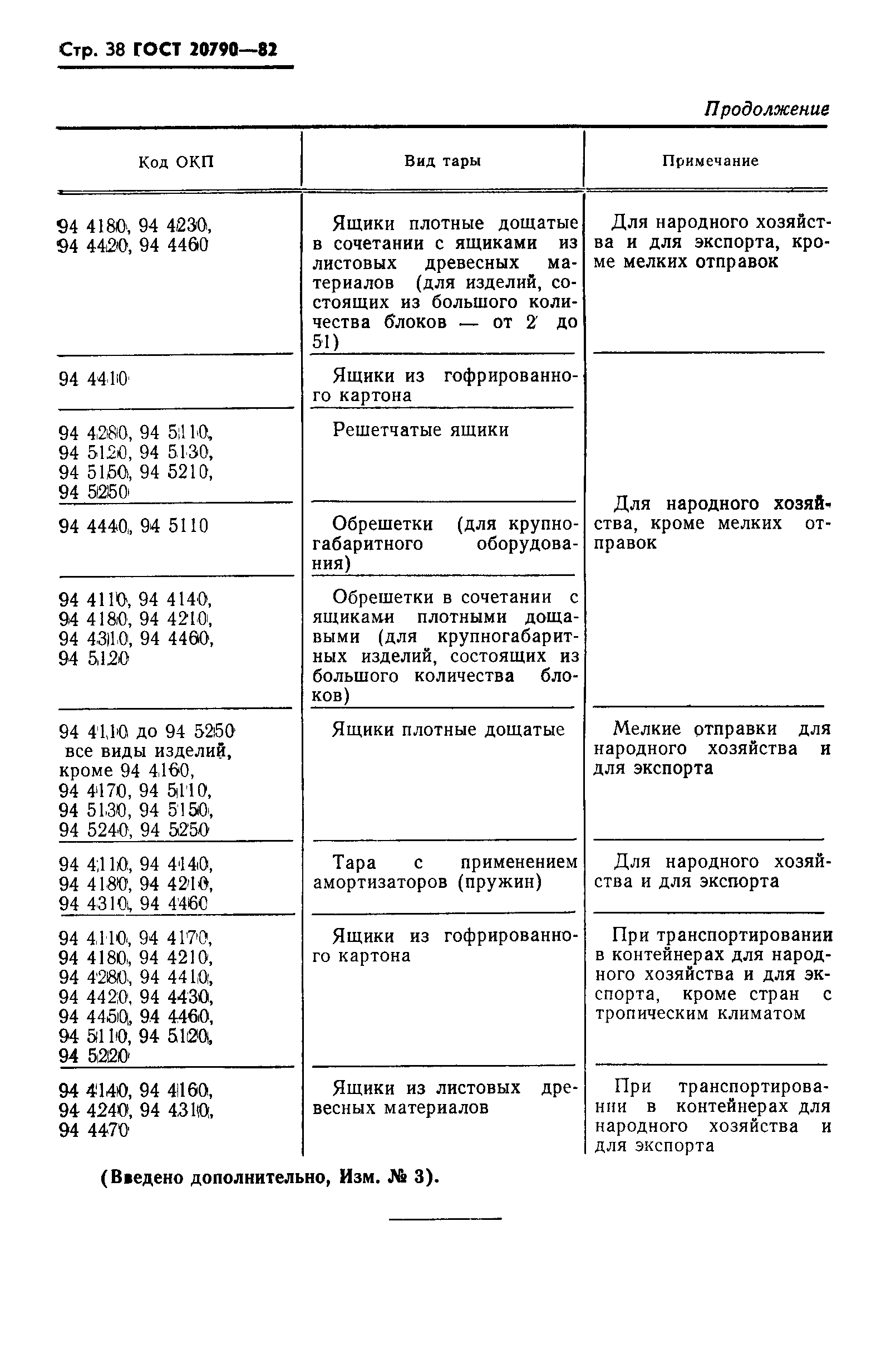 Страница 40 ГОСТ 20790-82