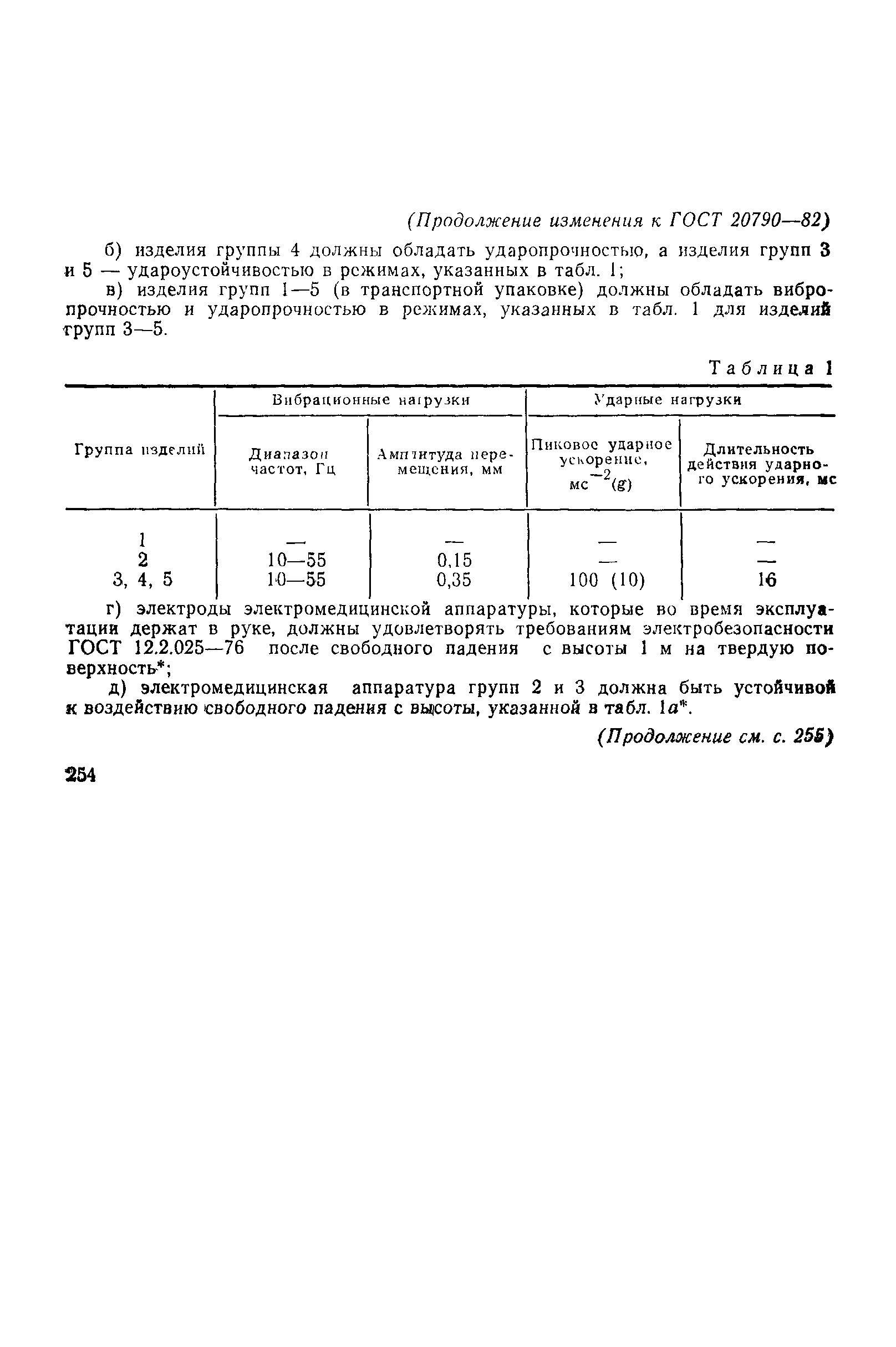 Страница 42 ГОСТ 20790-82
