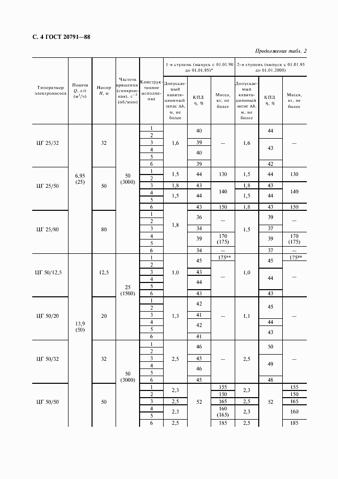 Страница 5 ГОСТ 20791-88