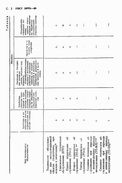 Страница 3 ГОСТ 20793-86