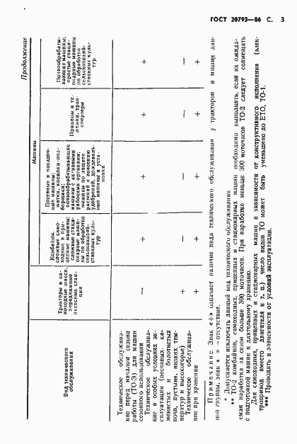 Страница 4 ГОСТ 20793-86