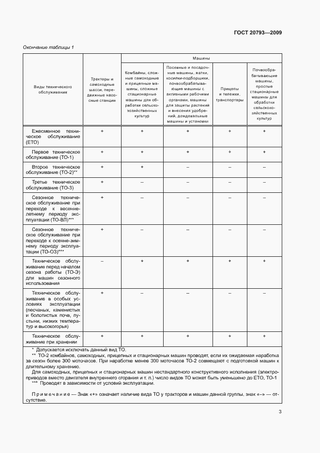 Страница 7 ГОСТ 20793-2009