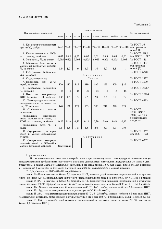 Страница 3 ГОСТ 20799-88