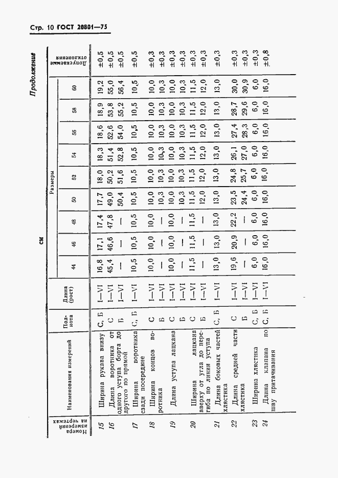 Страница 12 ГОСТ 20801-75