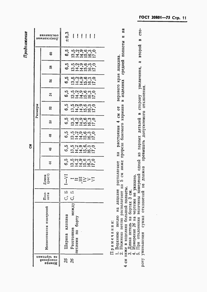 Страница 13 ГОСТ 20801-75