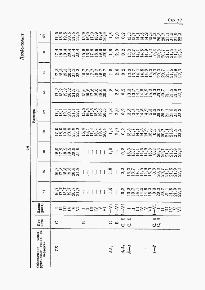 Страница 19 ГОСТ 20801-75