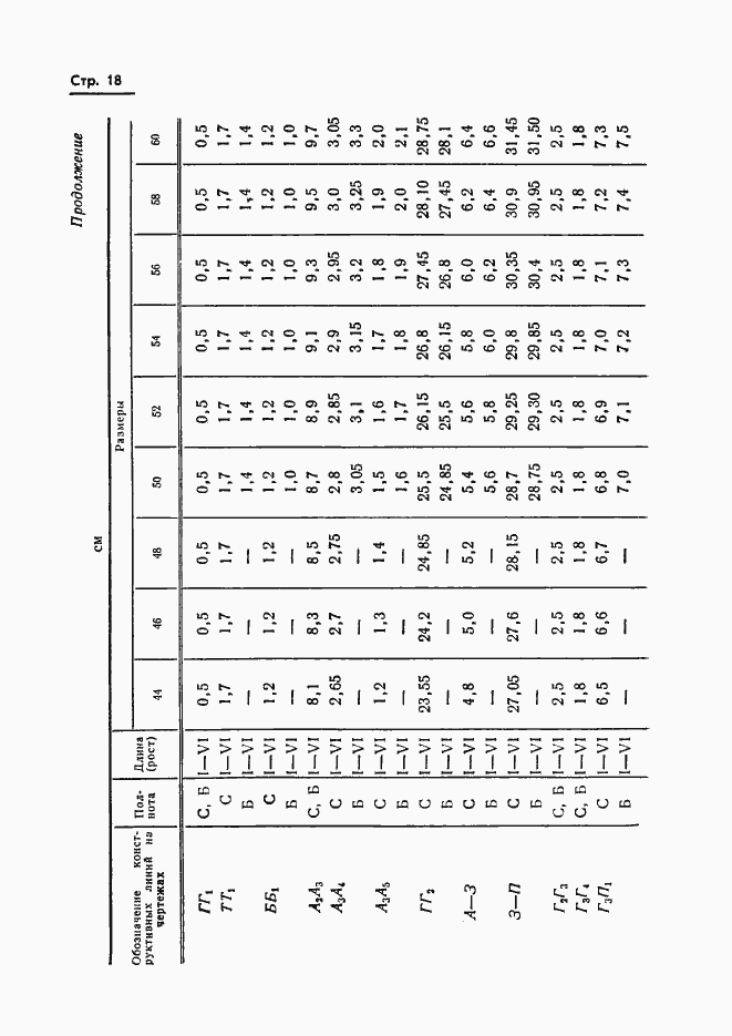 Страница 20 ГОСТ 20801-75