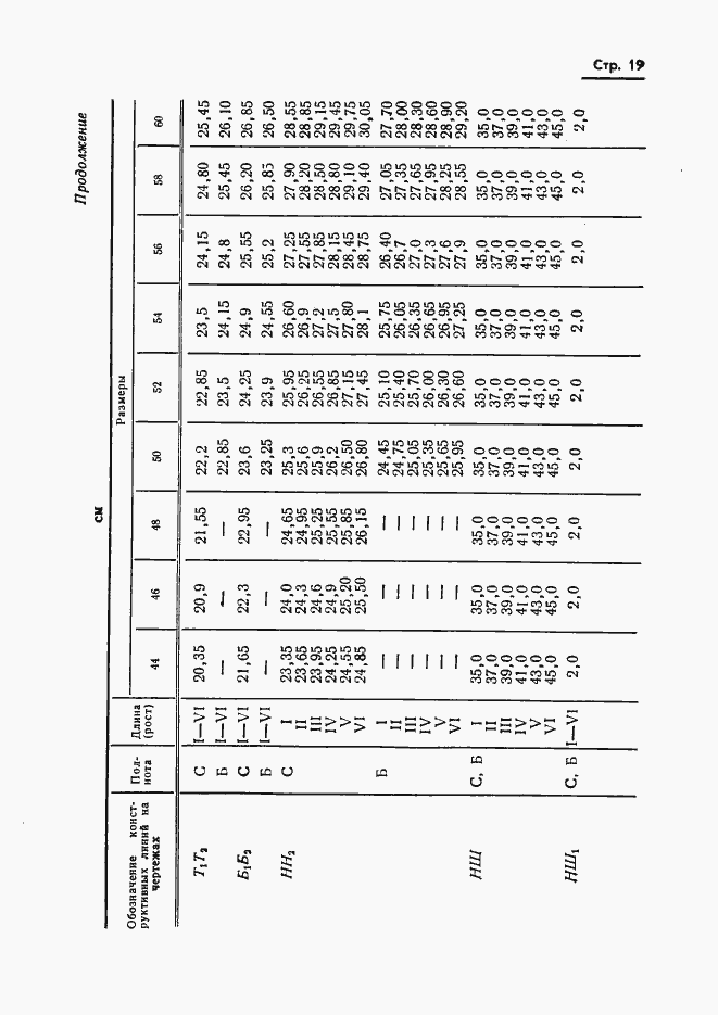 Страница 21 ГОСТ 20801-75