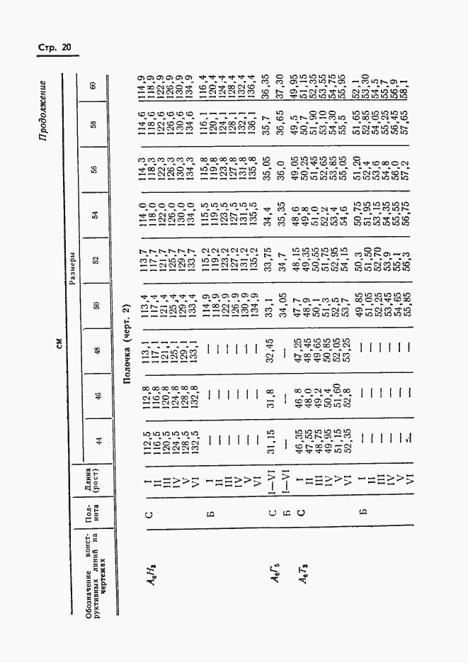 Страница 22 ГОСТ 20801-75