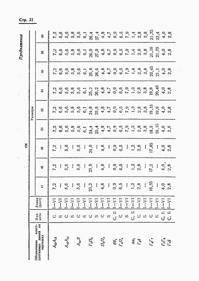 Страница 24 ГОСТ 20801-75