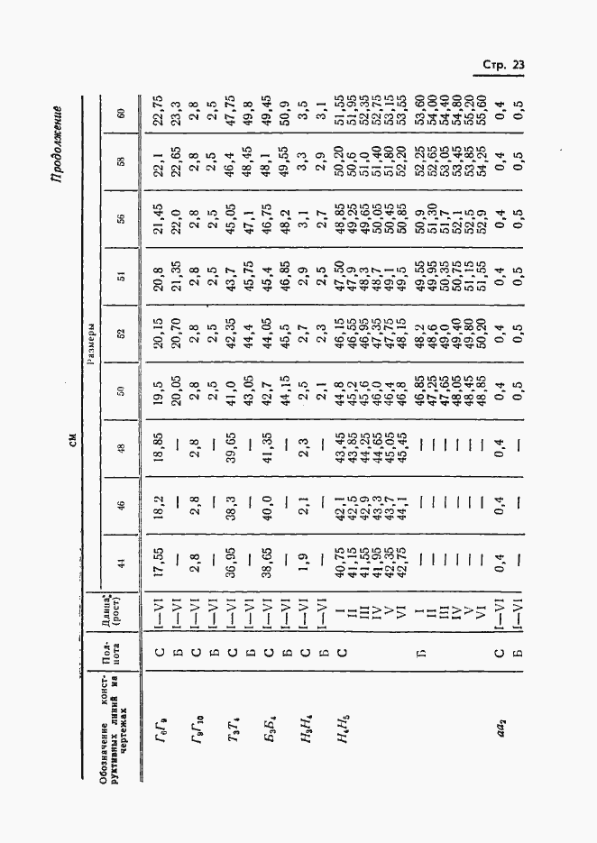 Страница 25 ГОСТ 20801-75