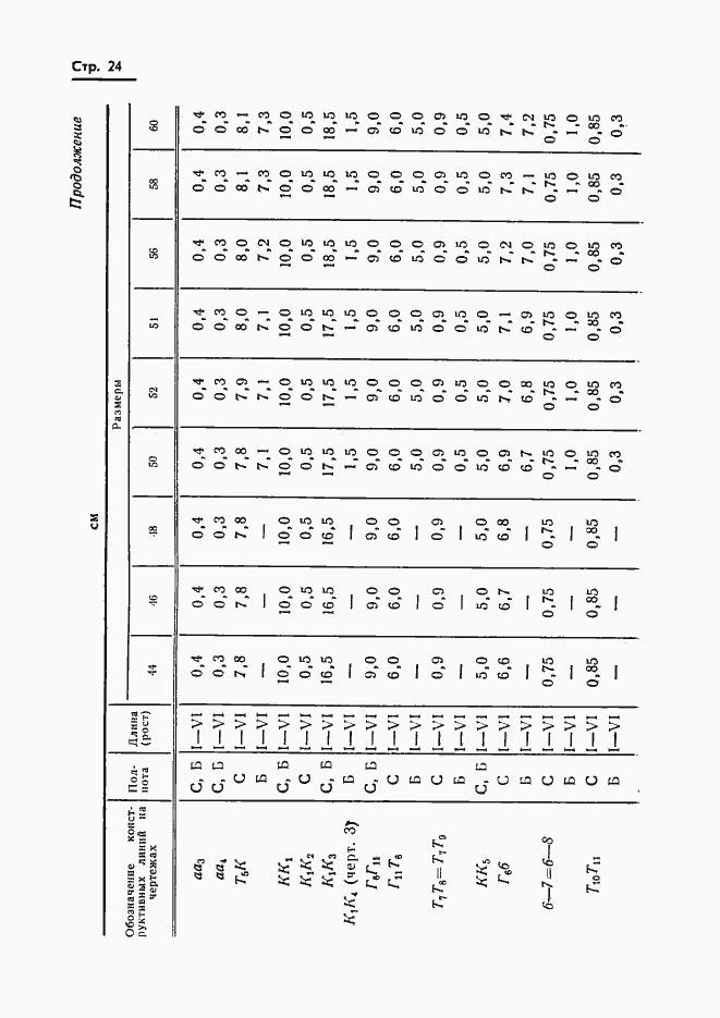 Страница 26 ГОСТ 20801-75