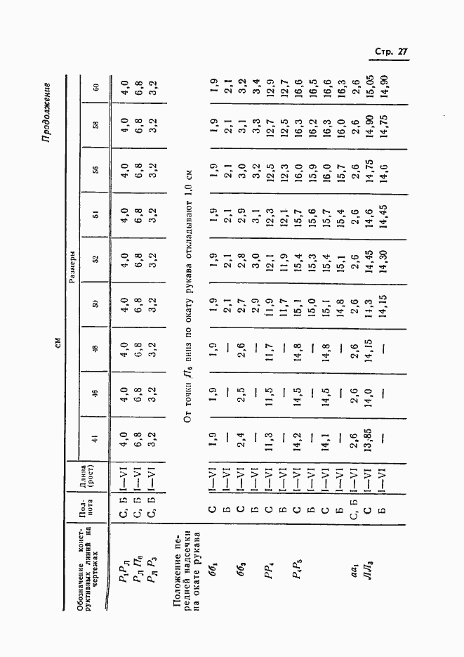 Страница 29 ГОСТ 20801-75
