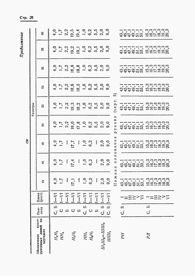 Страница 30 ГОСТ 20801-75