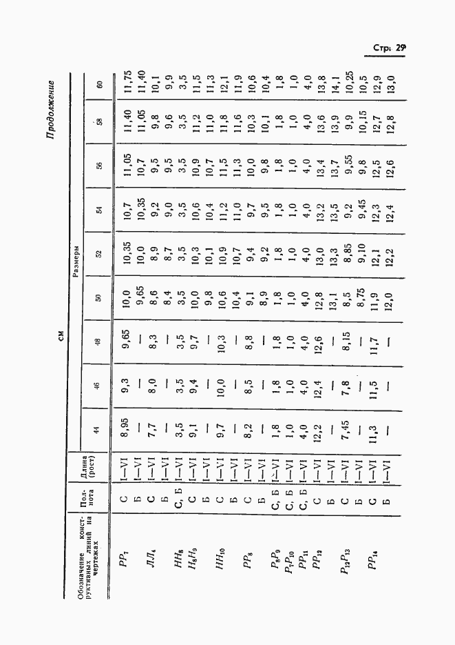 Страница 31 ГОСТ 20801-75