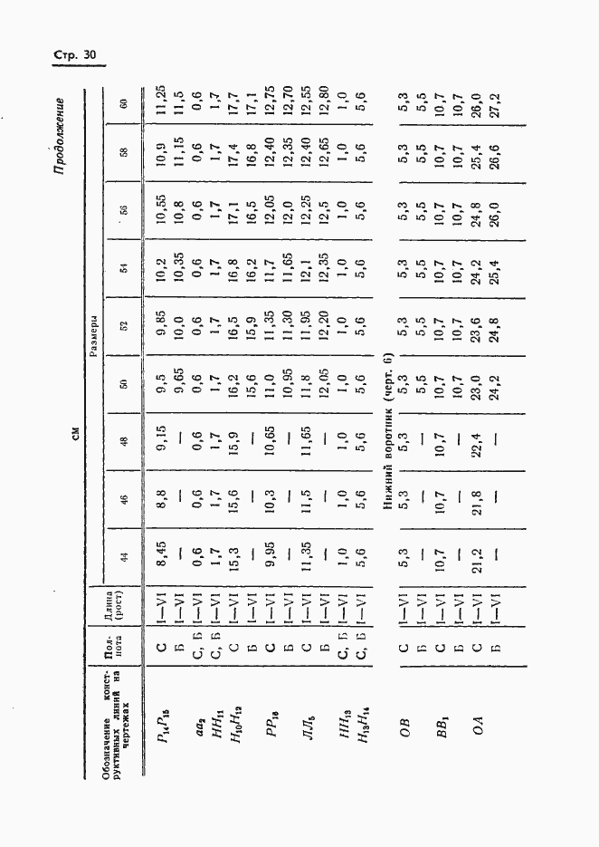 Страница 32 ГОСТ 20801-75